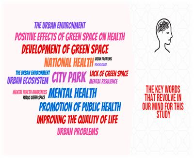 An analysis of the effects of different urban park <mark class="highlighted">space environment</mark> construction on national health